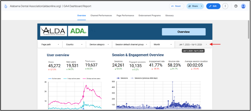 GA4 dashboard date range control