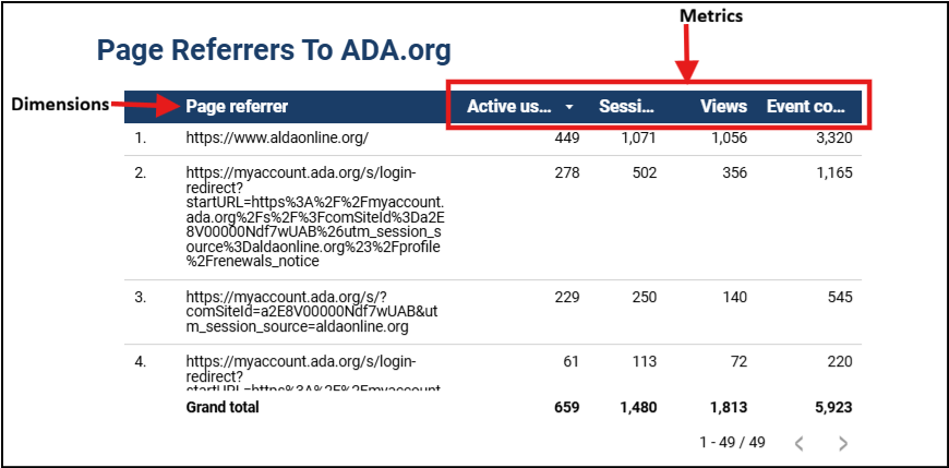 GA4 dashboard metrics chart